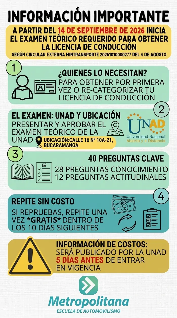 Información sobre el examen teórico CALE requerido para la licencia de conducción, según circular Mintransporte 20261010000277 del 4 de agosto de 2026